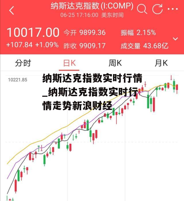 纳斯达克指数实时行情_纳斯达克指数实时行情走势新浪财经