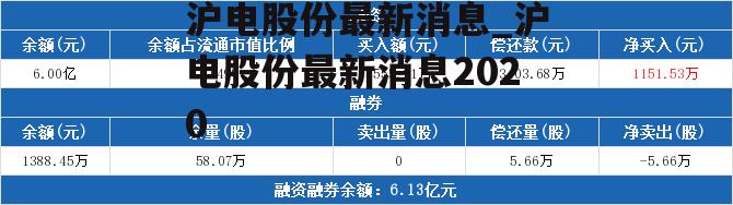 沪电股份最新消息_沪电股份最新消息2020