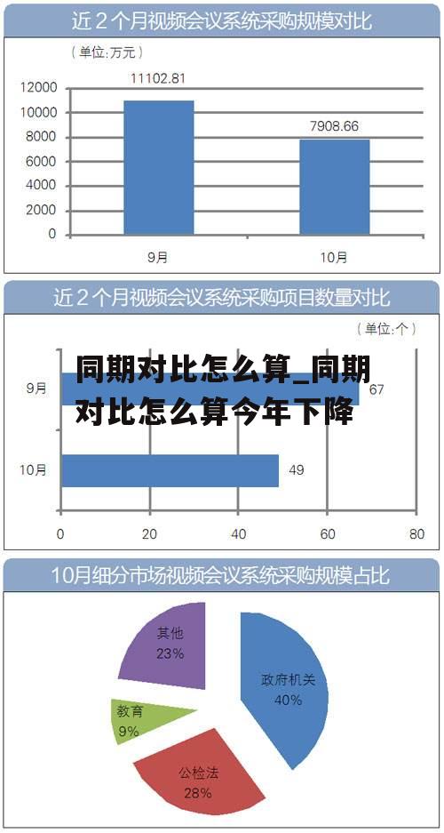 同期对比怎么算_同期对比怎么算今年下降