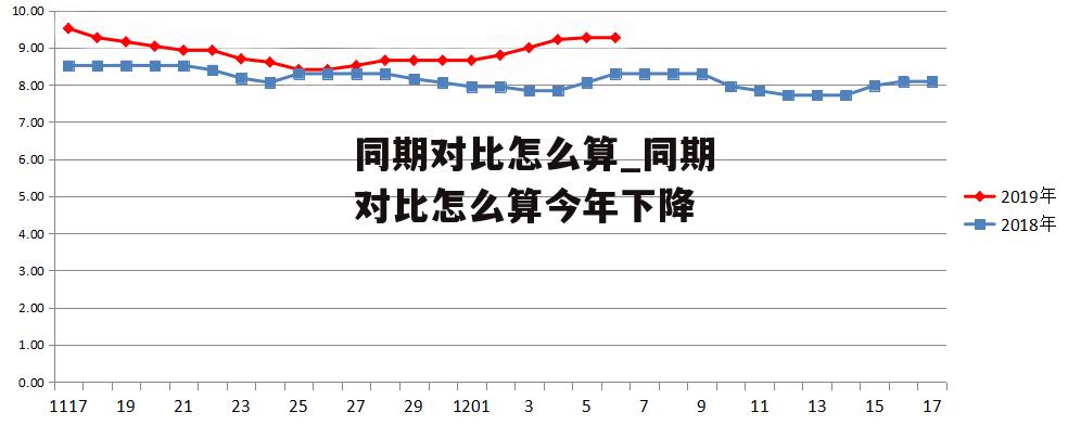 同期对比怎么算_同期对比怎么算今年下降