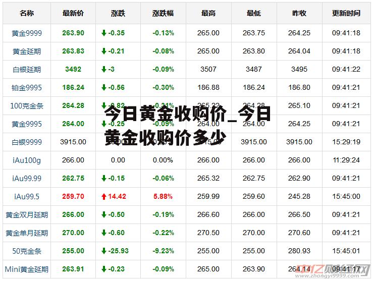 今日黄金收购价_今日黄金收购价多少