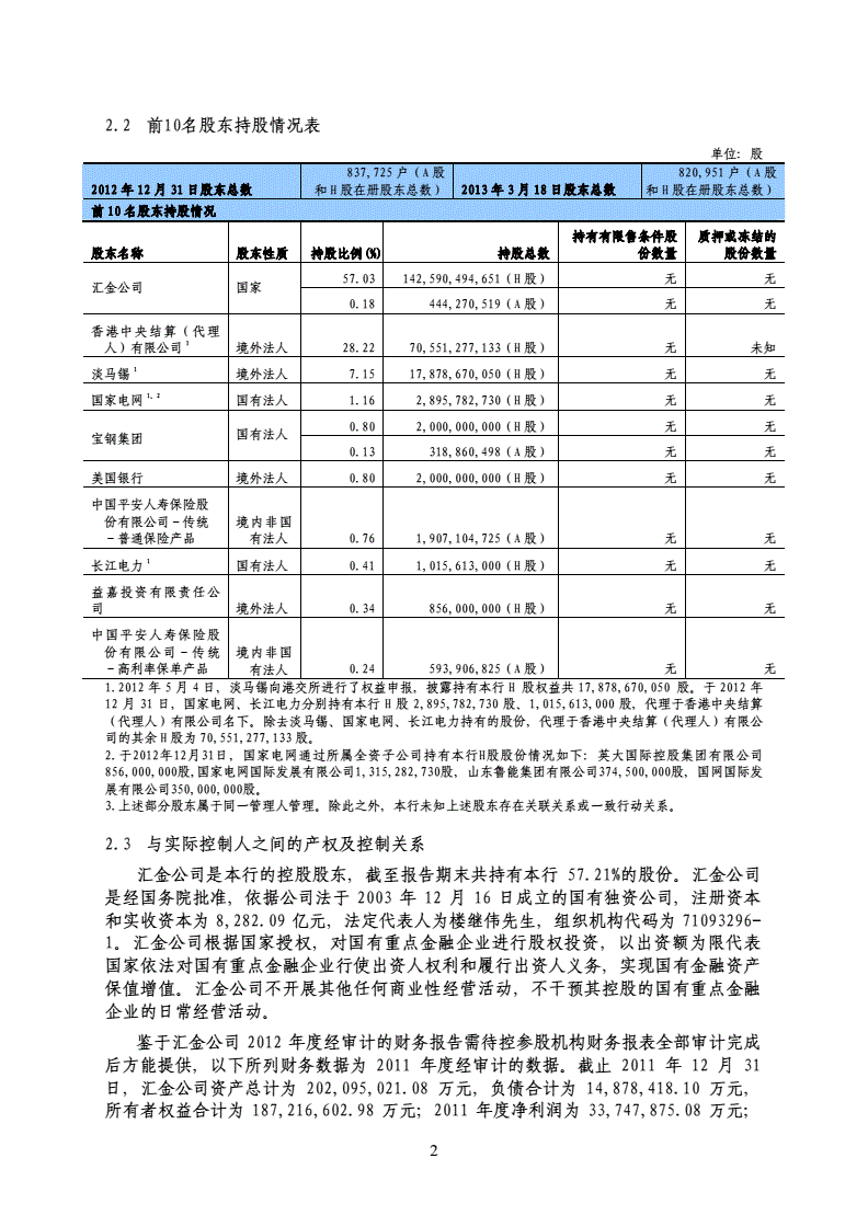 建设银行601939_建设银行601939公告