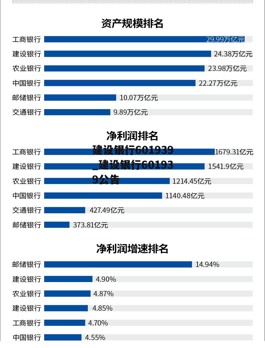 建设银行601939_建设银行601939公告