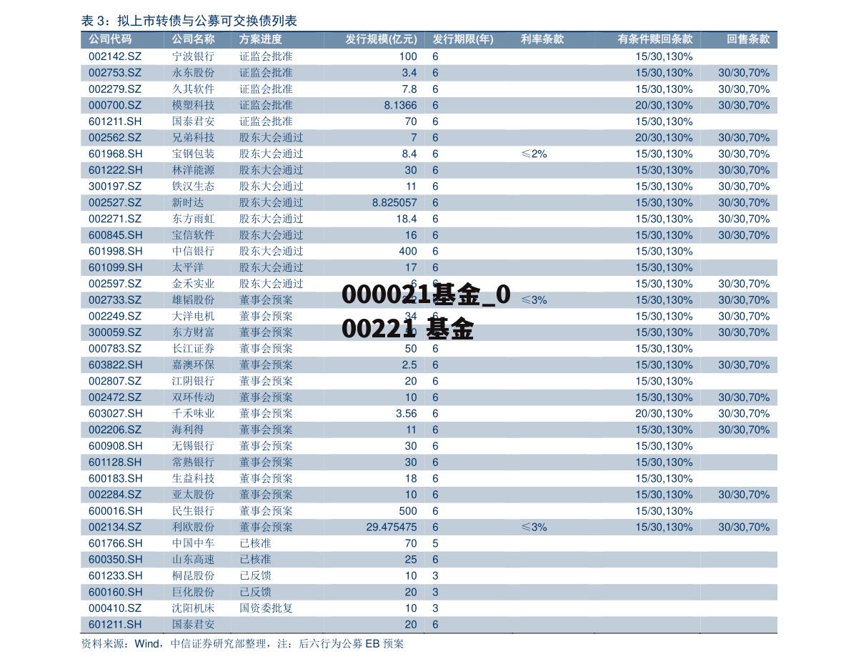 000021基金_000221 基金