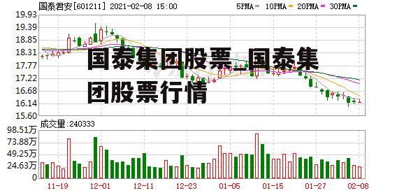 国泰集团股票_国泰集团股票行情