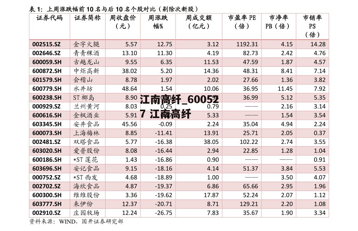 江南高纤_600527 江南高纤