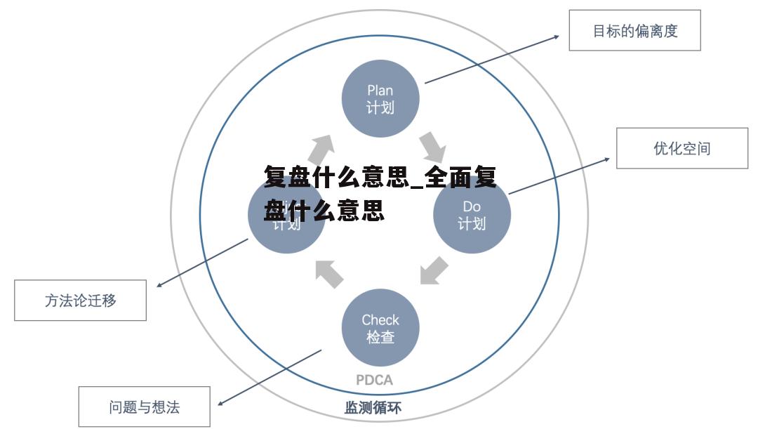 复盘什么意思_全面复盘什么意思