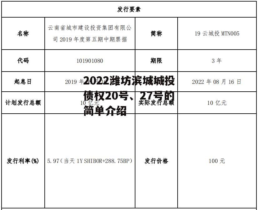 2022潍坊滨城城投债权20号、27号的简单介绍