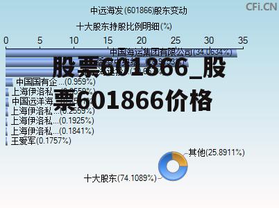 股票601866_股票601866价格