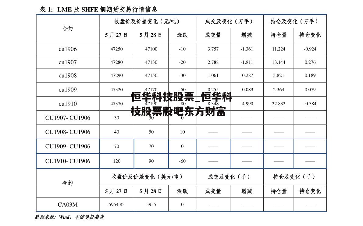 恒华科技股票_恒华科技股票股吧东方财富