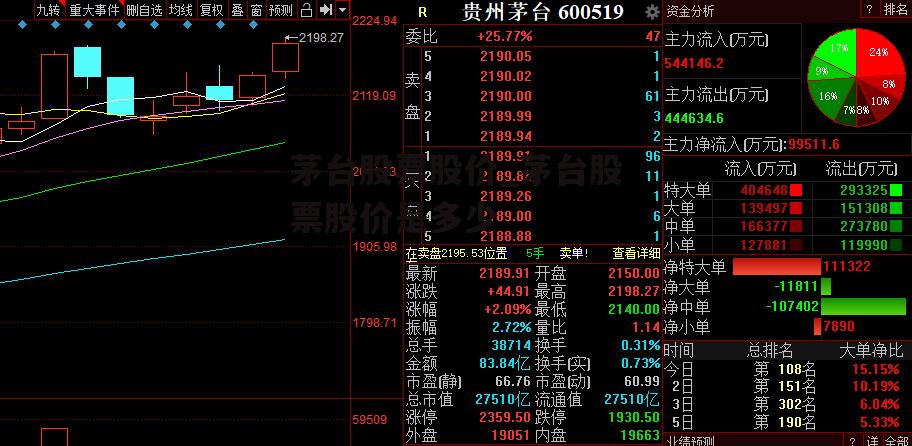 茅台股票股价_茅台股票股价是多少