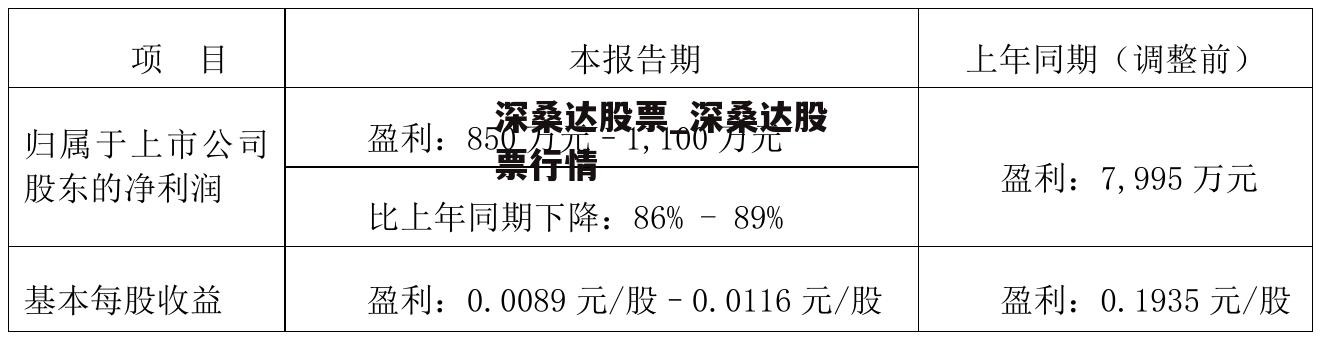 深桑达股票_深桑达股票行情