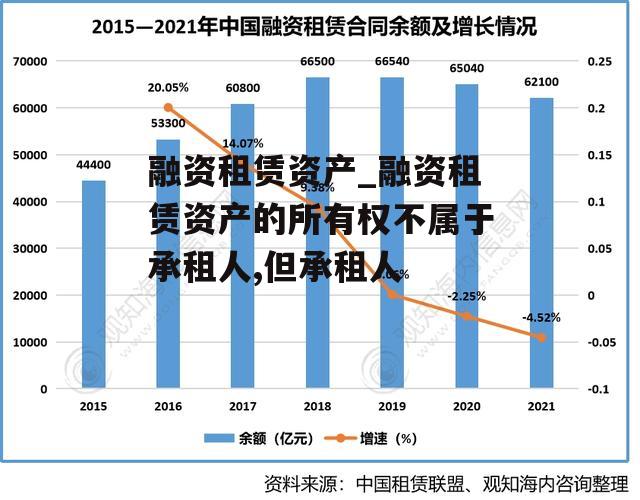 融资租赁资产_融资租赁资产的所有权不属于承租人,但承租人