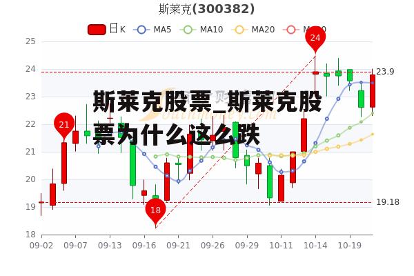 斯莱克股票_斯莱克股票为什么这么跌