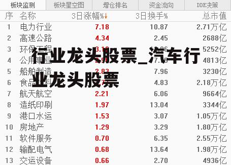 行业龙头股票_汽车行业龙头股票
