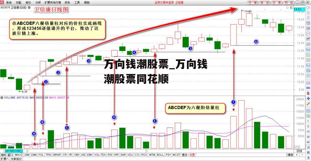 万向钱潮股票_万向钱潮股票同花顺