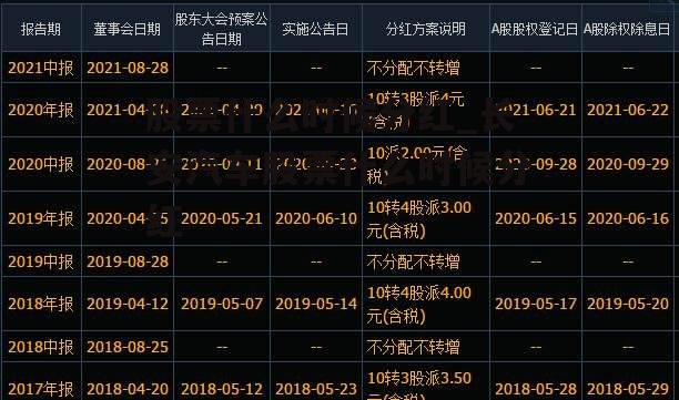 股票什么时候分红_长安汽车股票什么时候分红