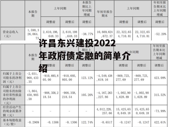 许昌东兴建投2022年政府债定融的简单介绍