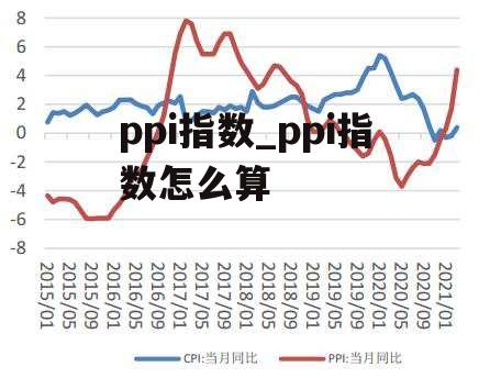 ppi指数_ppi指数怎么算