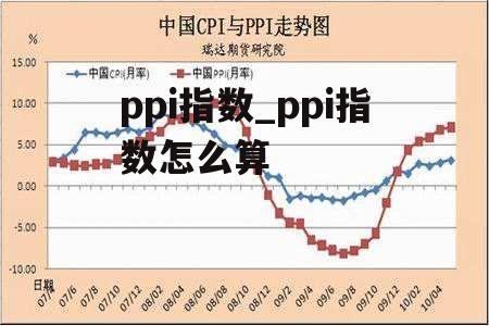 ppi指数_ppi指数怎么算