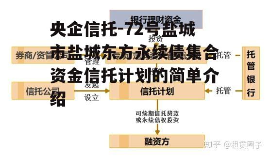 央企信托-72号盐城市盐城东方永续债集合资金信托计划的简单介绍