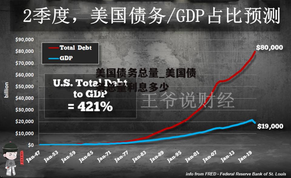 美国债务总量_美国债务总量利息多少