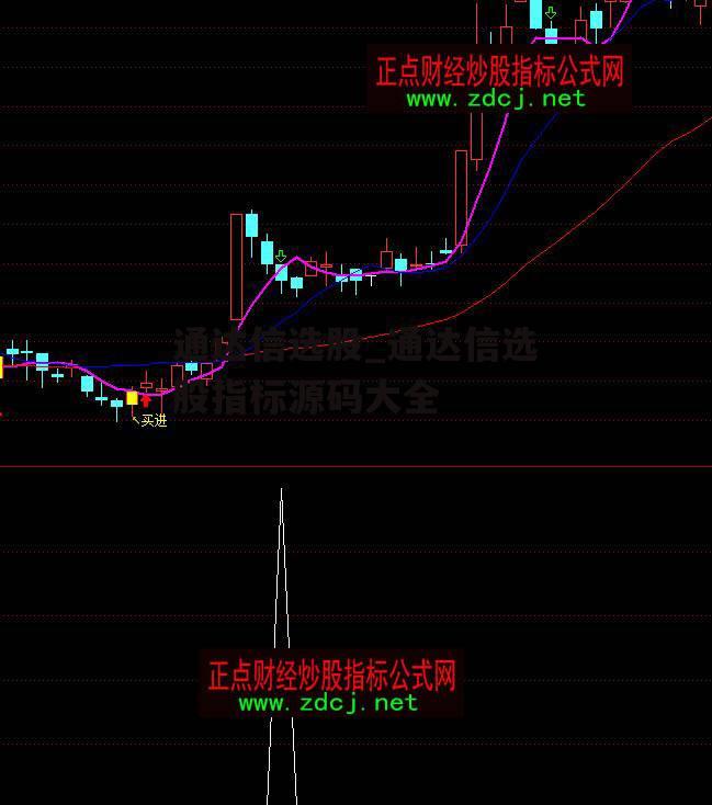 通达信选股_通达信选股指标源码大全