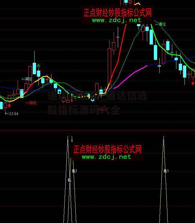 通达信选股_通达信选股指标源码大全