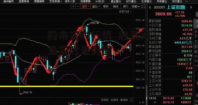 股市实时行情_股票大盘实时走势图