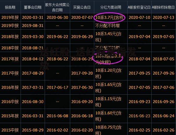 送红股_送红股是指发放