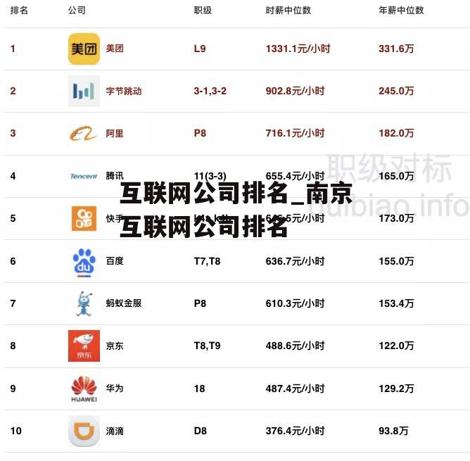 互联网公司排名_南京互联网公司排名