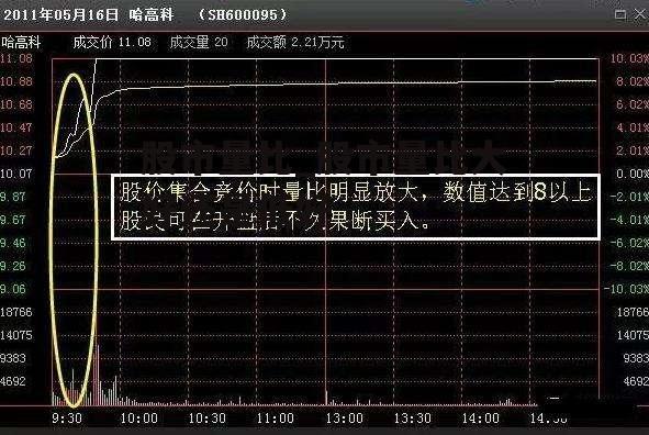 股市量比_股市量比大好还是低好