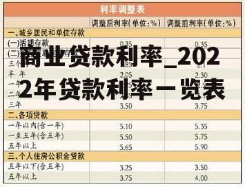 商业贷款利率_2022年贷款利率一览表