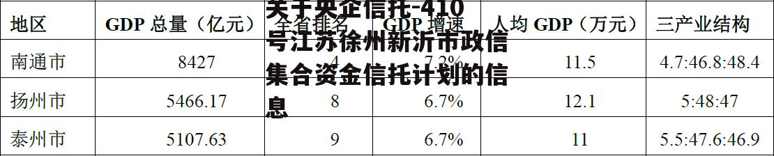 关于央企信托-410号江苏徐州新沂市政信集合资金信托计划的信息