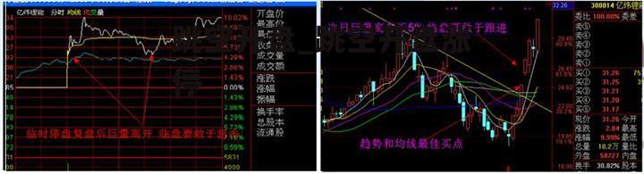 跳空开盘_跳空开盘涨停