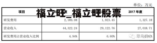 福立旺_福立旺股票