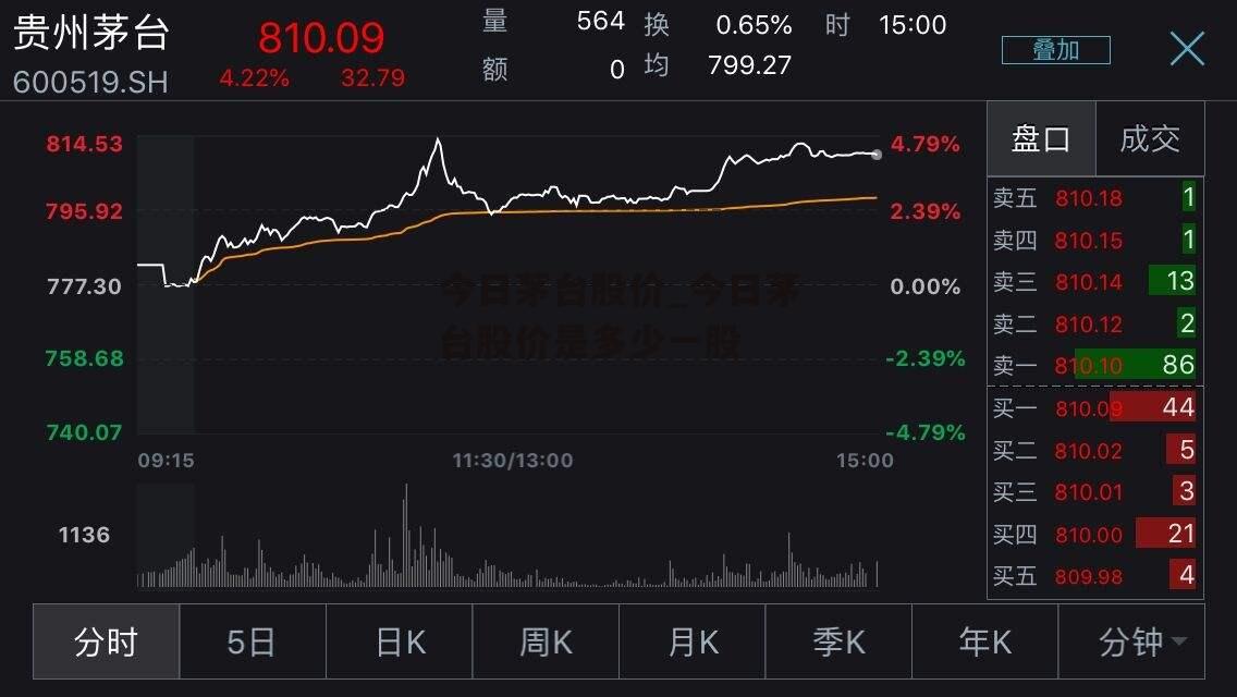 今日茅台股价_今日茅台股价是多少一股