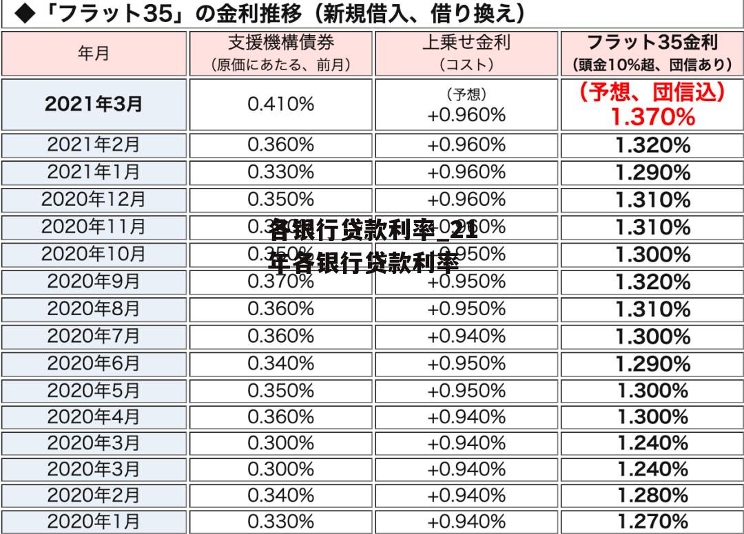 各银行贷款利率_21年各银行贷款利率