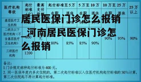 居民医保门诊怎么报销_河南居民医保门诊怎么报销