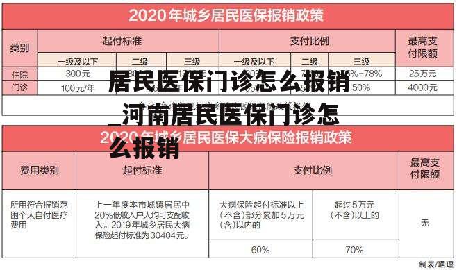 居民医保门诊怎么报销_河南居民医保门诊怎么报销