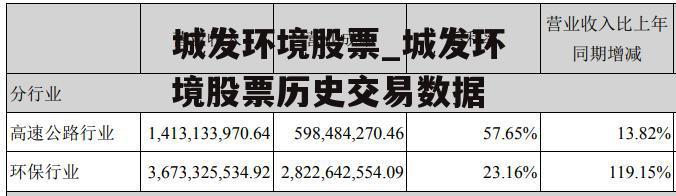 城发环境股票_城发环境股票历史交易数据