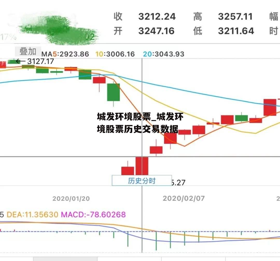 城发环境股票_城发环境股票历史交易数据