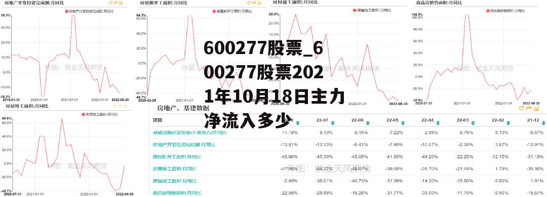 600277股票_600277股票2021年10月18日主力净流入多少