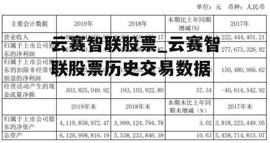 云赛智联股票_云赛智联股票历史交易数据