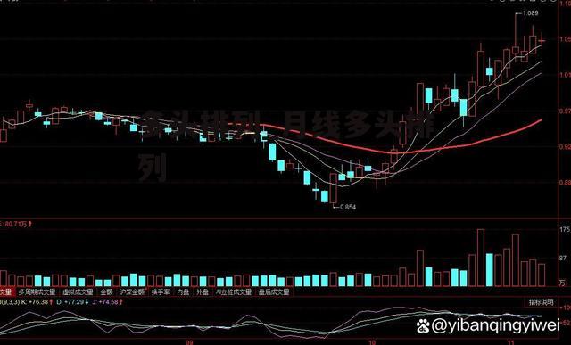 多头排列_月线多头排列