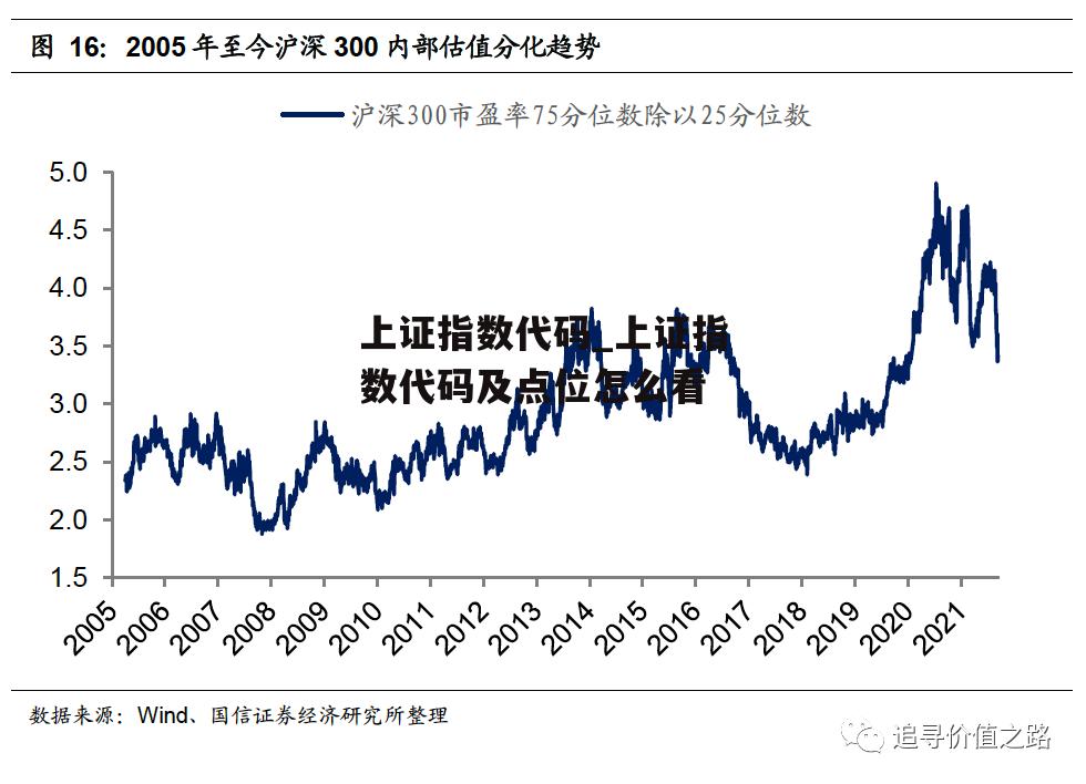 上证指数代码_上证指数代码及点位怎么看