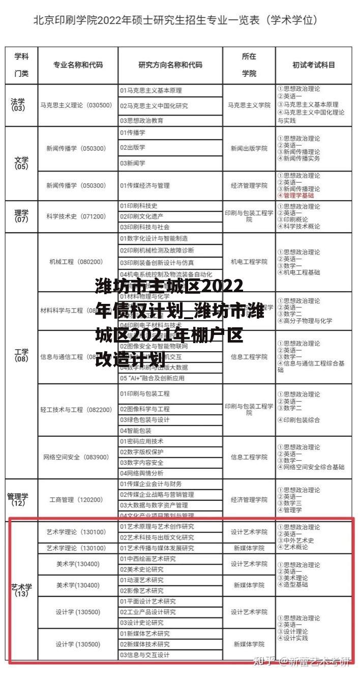 潍坊市主城区2022年债权计划_潍坊市潍城区2021年棚户区改造计划