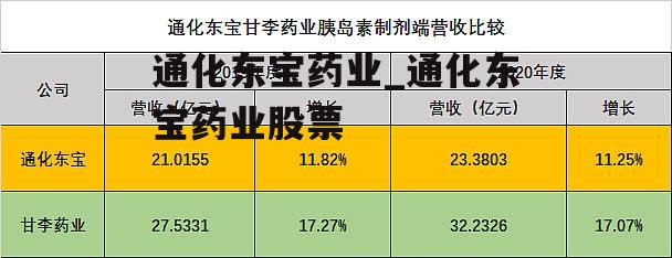 通化东宝药业_通化东宝药业股票