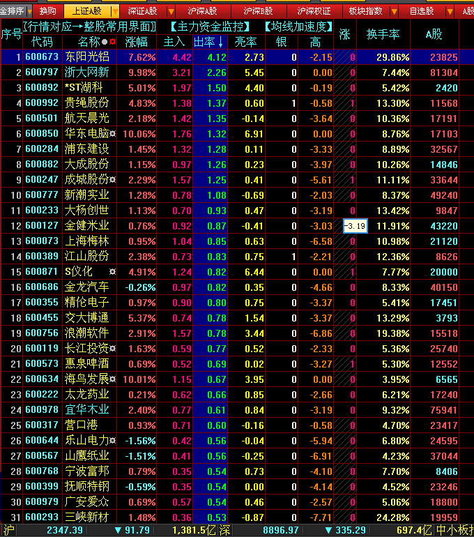 今日股票行情查询_今日股票行情查询最新消息