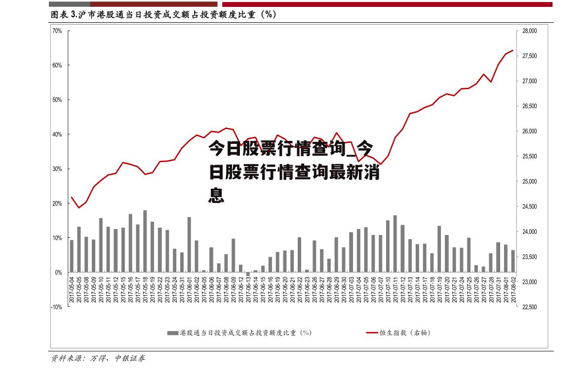 今日股票行情查询_今日股票行情查询最新消息